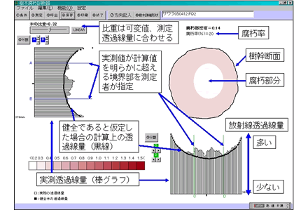 ガンマ線出力図