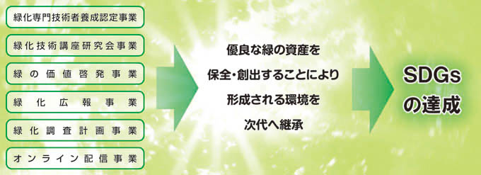 事業の体系