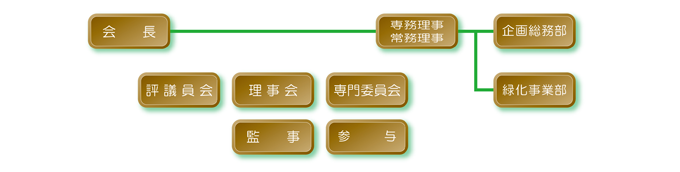 組織